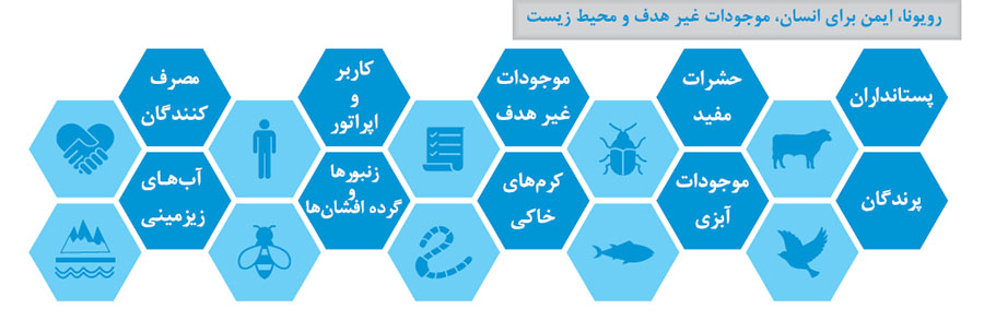 سم قارچ کش رویونا